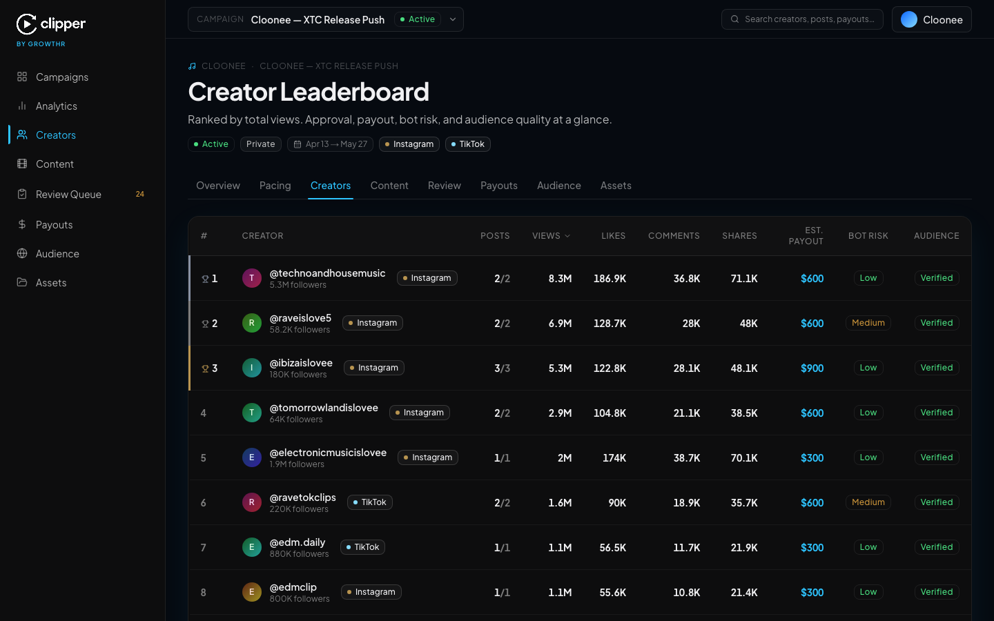 Clipper creator roster